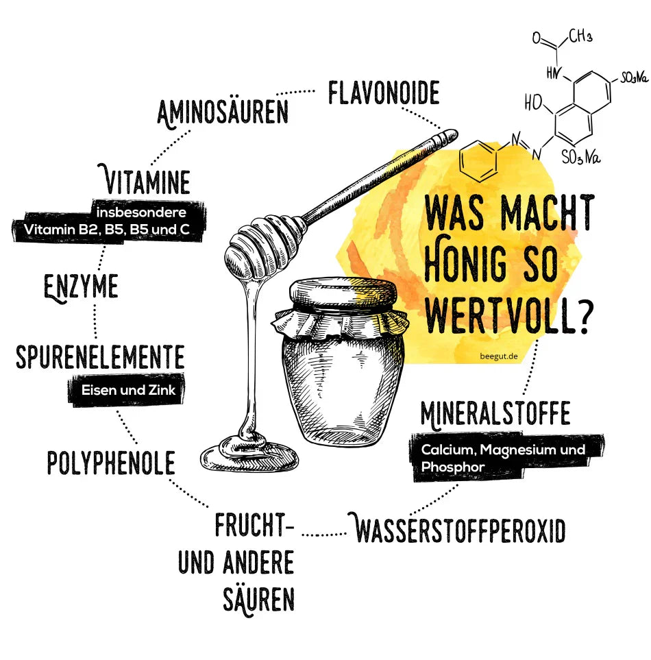5 Gründe, warum Presshonig gesünder ist