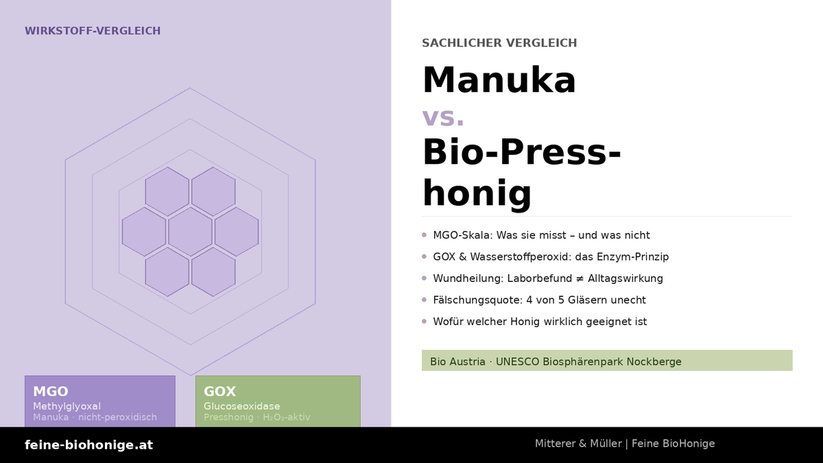 Manuka-Honig vs. Bio-Presshonig aus den Nockbergen –  sachlicher Vergleich der Wirkprinzipien MGO und GOX:  was die MGO-Skala wirklich misst, wie Glucoseoxidase  und Wasserstoffperoxid wirken, Fälschungsquoten und  wofür welcher Honig geeignet ist. 
